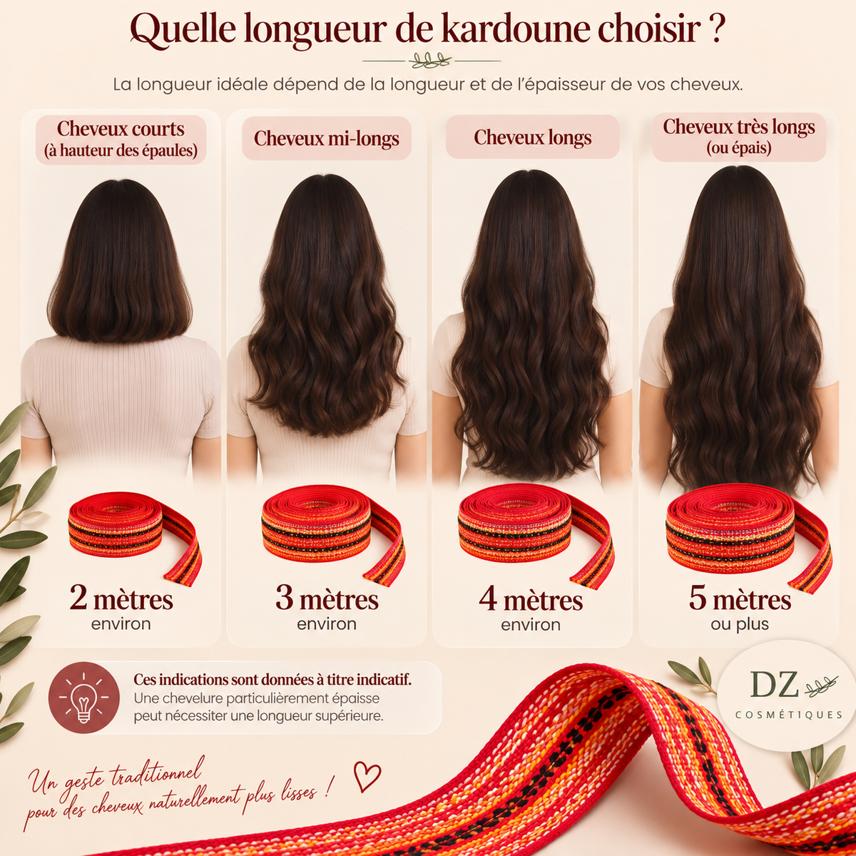 Guide des longueurs de Kardoune DZ Cosmétiques : environ 2 m pour cheveux courts, 3 m pour cheveux mi-longs, 4 m pour cheveux longs et 5 m ou plus pour cheveux très longs ou épais.